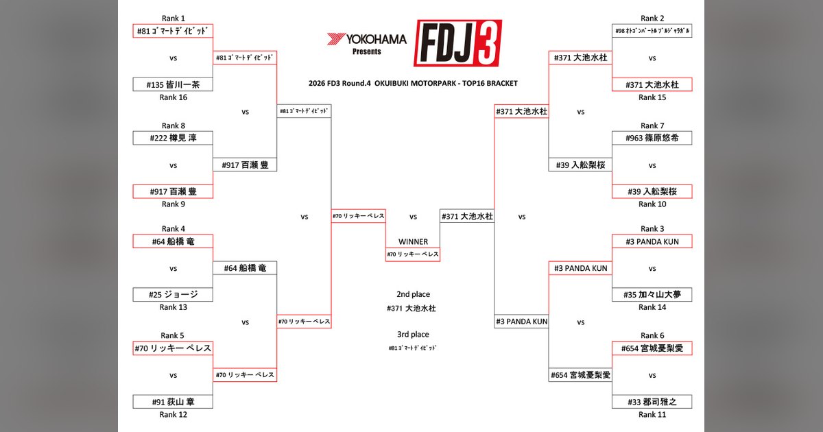 FDJ3 2026 Rd.4 official provisional result sheet from Okuibuki Motorpark
